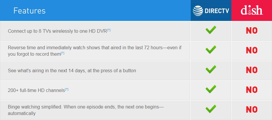 DIRECTV Versus Dish Table Comparison
